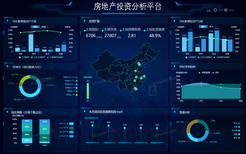 的房地产投资分析平台2020年受新冠肺炎疫情影响,房地产开发尚待恢复